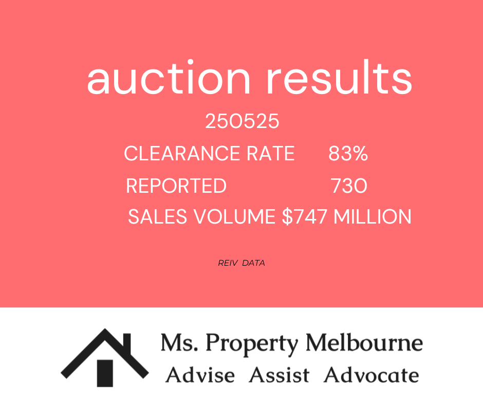 Auction Results May 25 2025